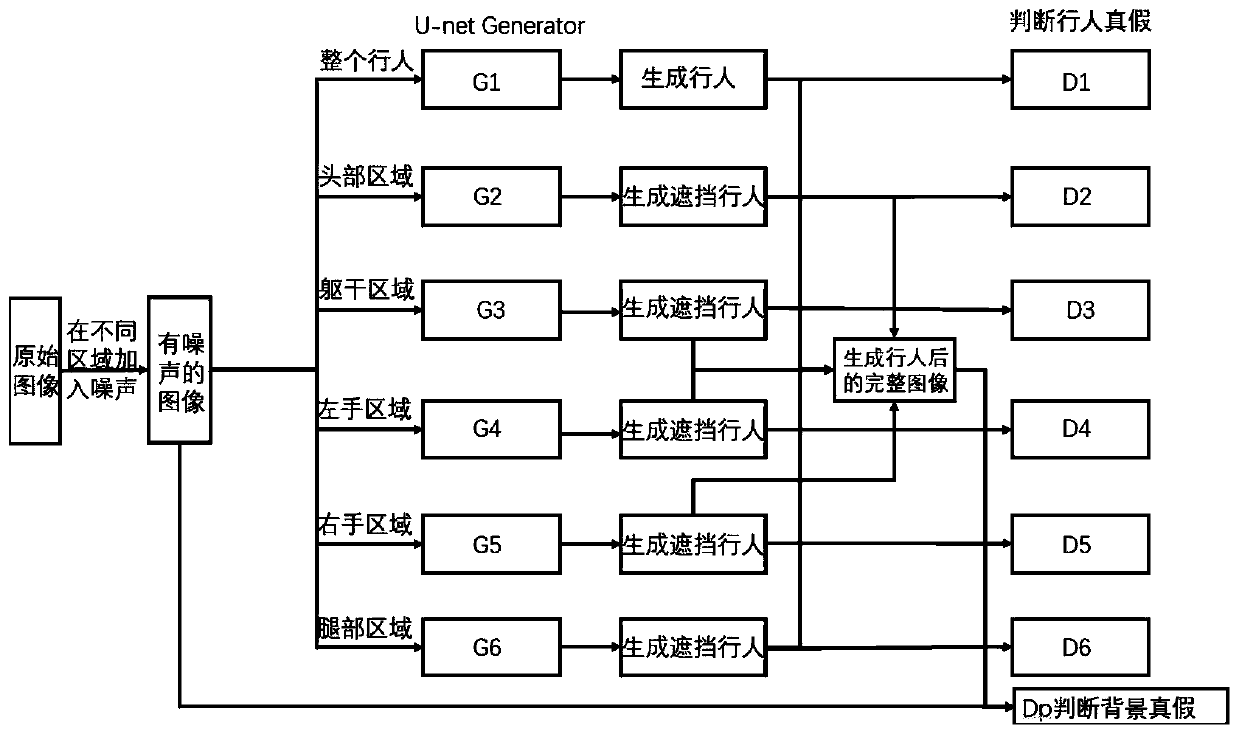 Multi-factor joint abnormal pedestrian discrimination method based on generative adversarial network