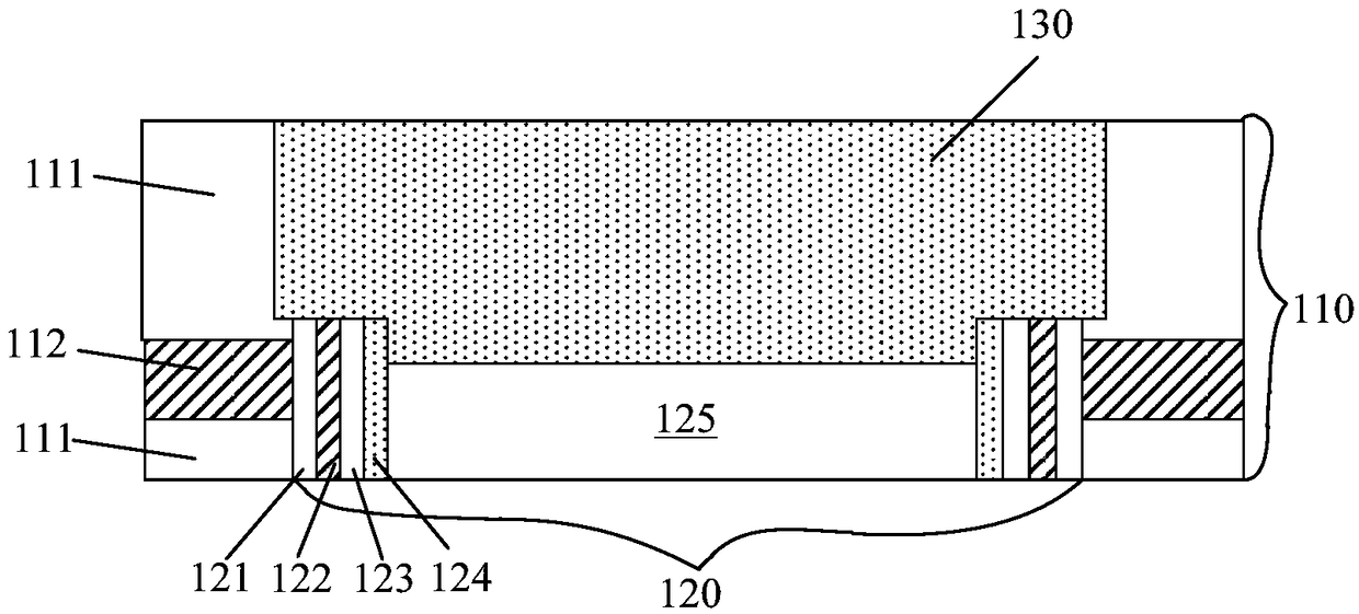 Semiconductor structure and formation method thereof