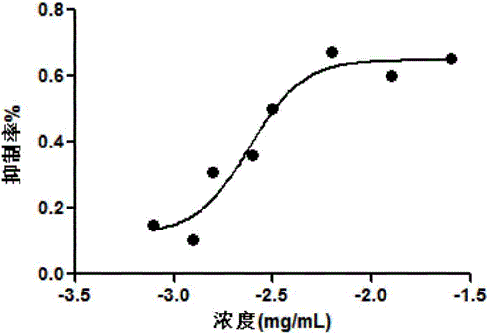 Application of pleutotus ostreatus polysaccharide