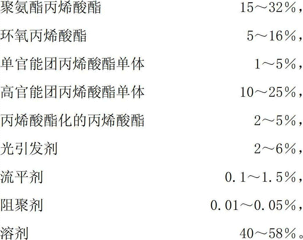 Ultraviolet curing coating composition for tectorial color steel plate