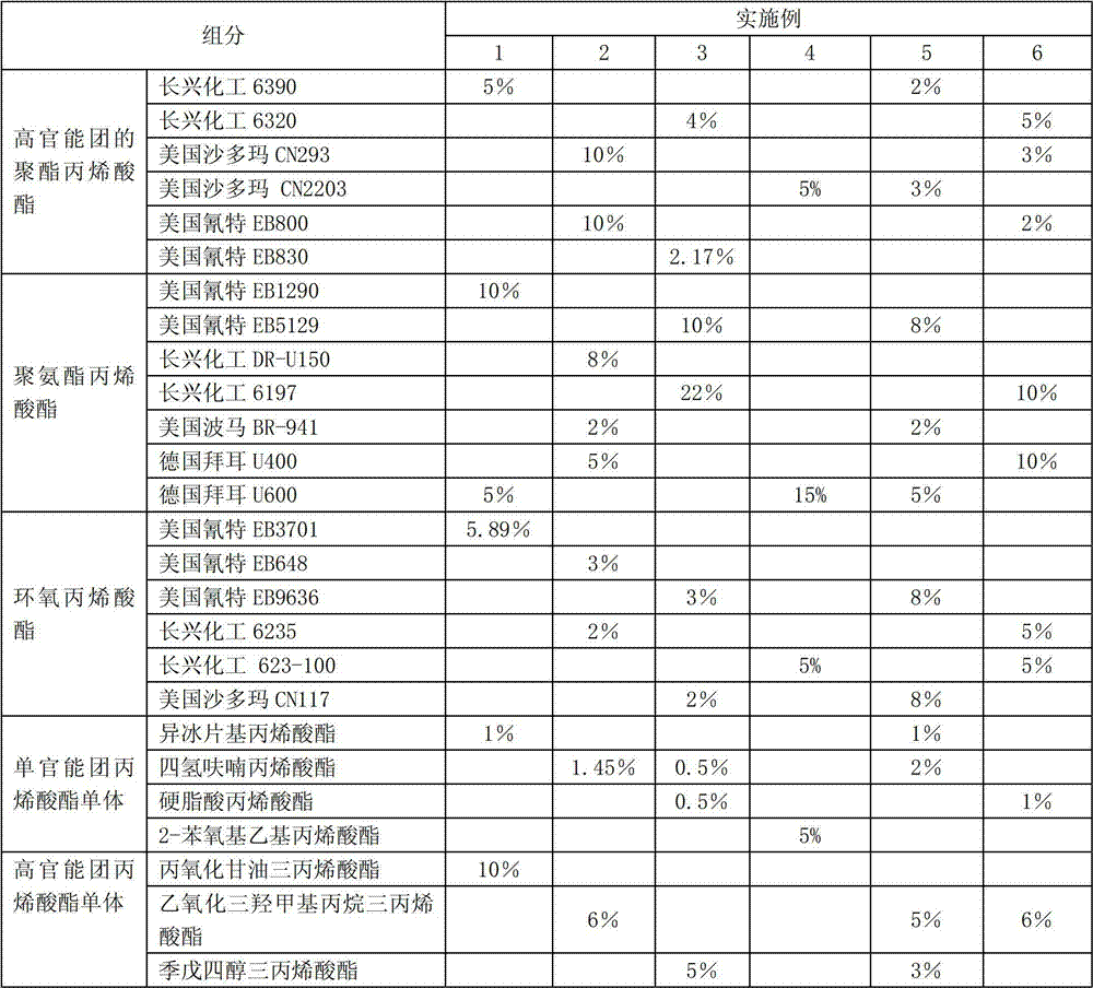 Ultraviolet curing coating composition for tectorial color steel plate