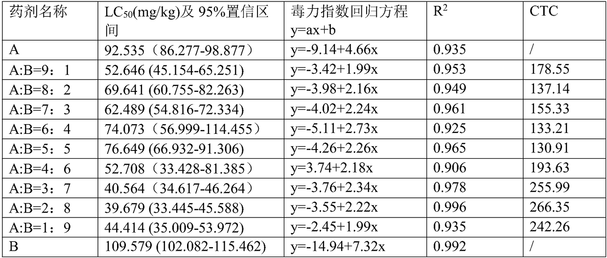 A kind of insecticidal composition containing metarhizine and diflubenzuron, its preparation method and application