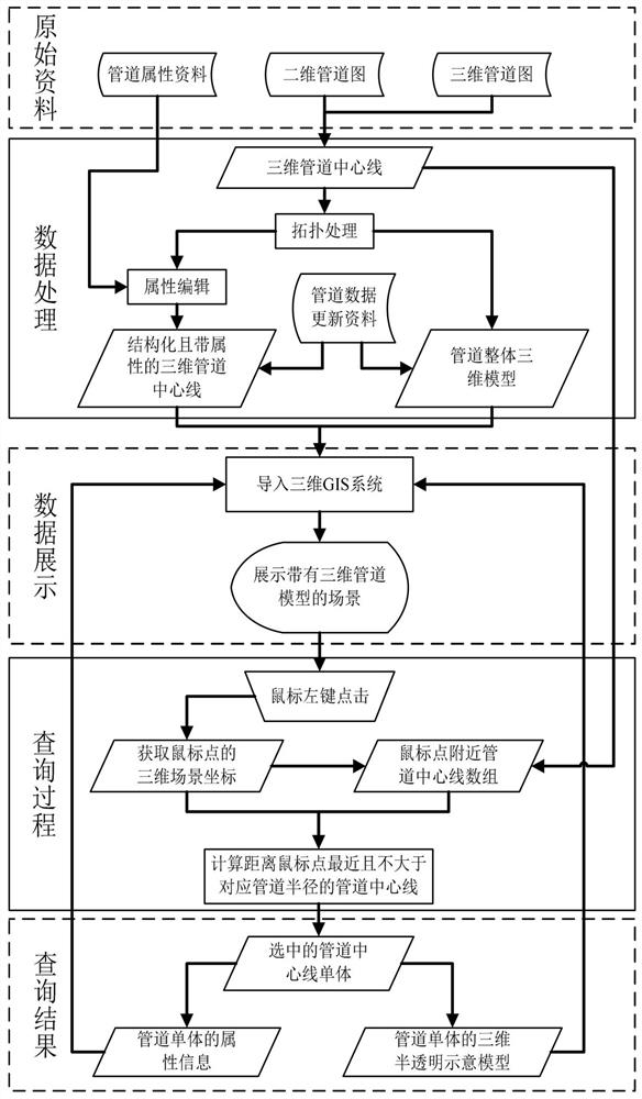 Three-dimensional pipe network monomer query method and system based on structured data