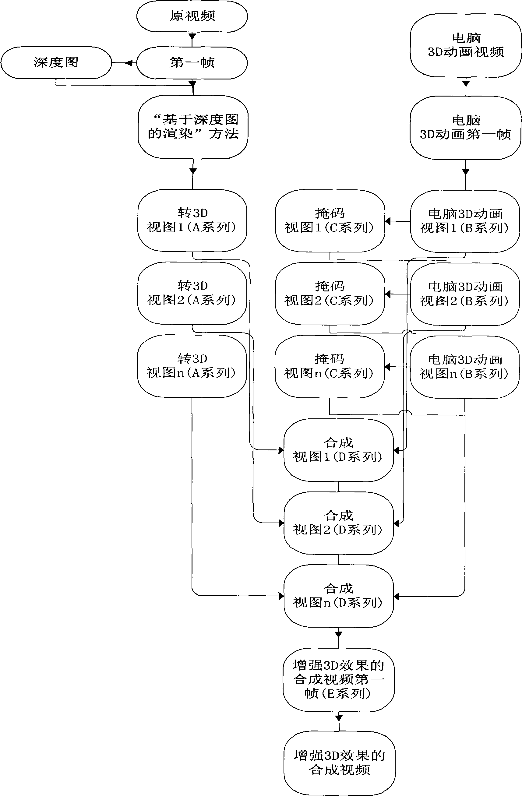 Method for producing 3D video by plane video