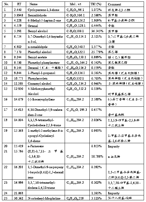 Preparation method of small-leaf clove scented tea bag with soothing function