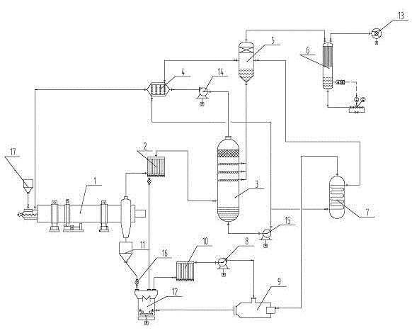 Pulverized coal gasification pulverization and water recovery integrated system and method for high-moisture coal