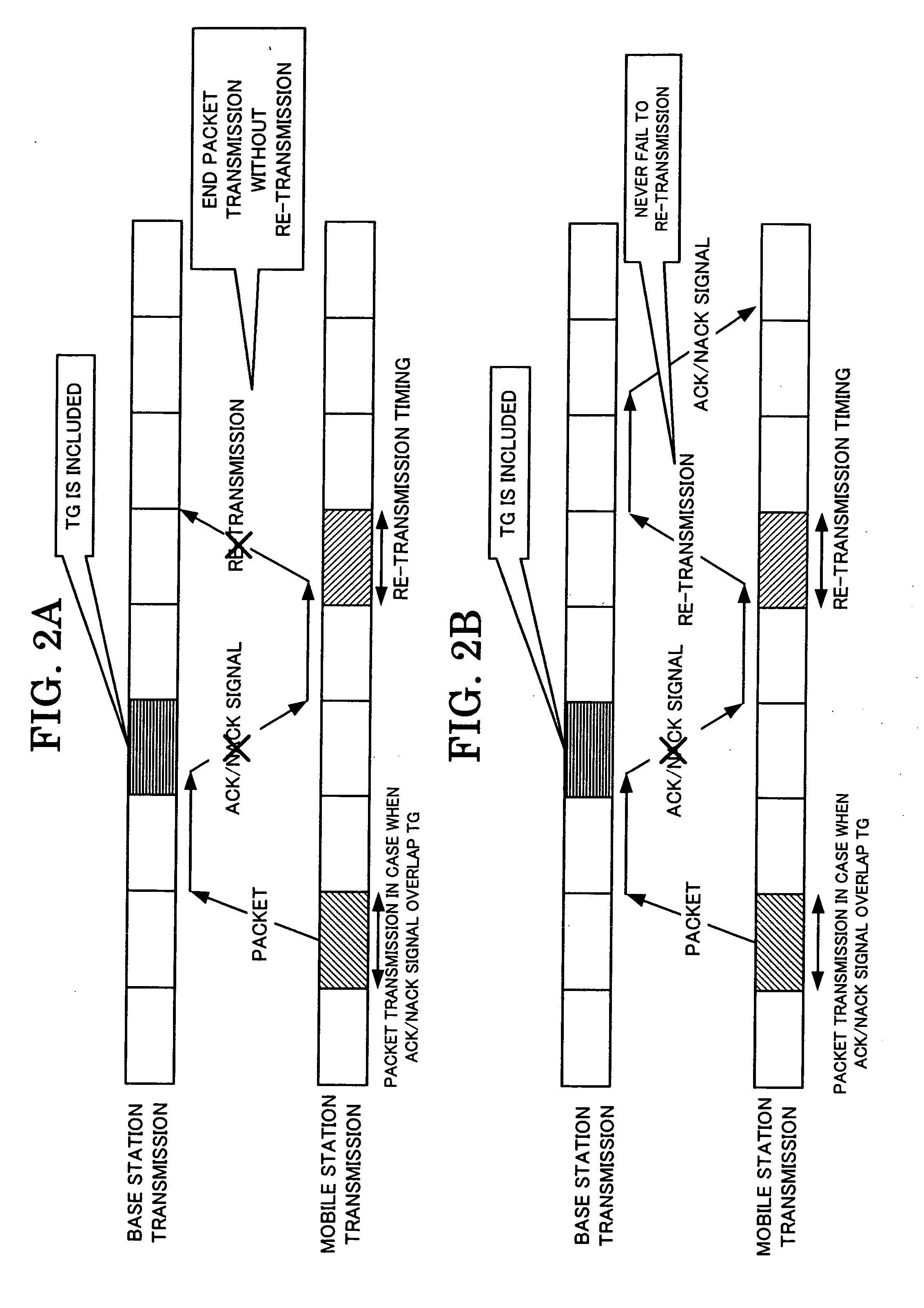 Communication control method, wireless communication system, mobile station, base station and base station control unit