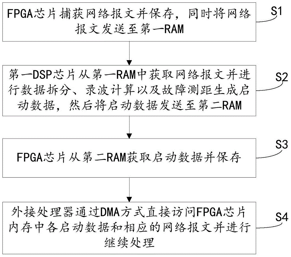 Intelligent substation operation information processing system and processing method