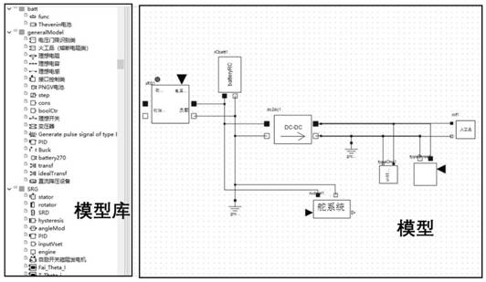 Modeling and simulation method for missile-borne electrical system based on Modelica language