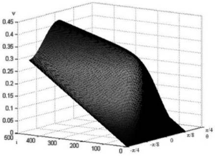 Modeling and simulation method for missile-borne electrical system based on Modelica language