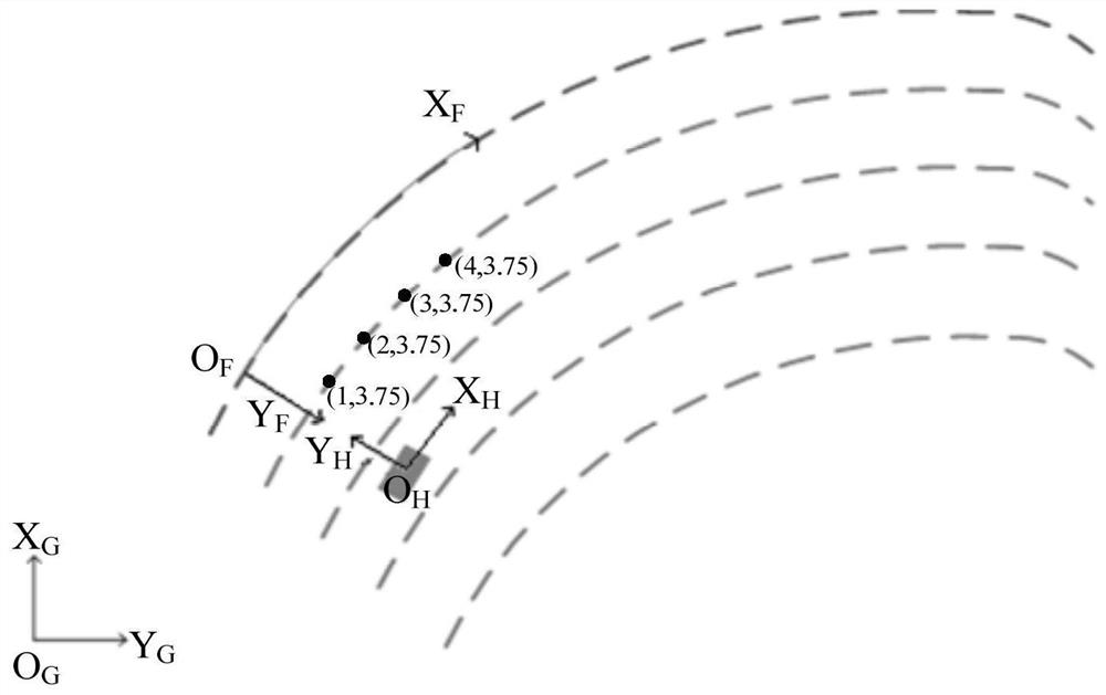 Method and system for constructing driving coordinate system