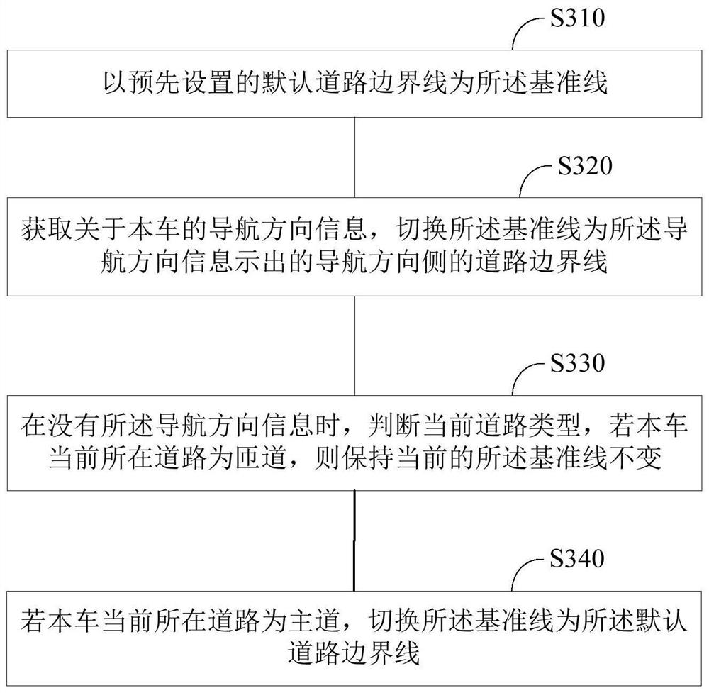 Method and system for constructing driving coordinate system