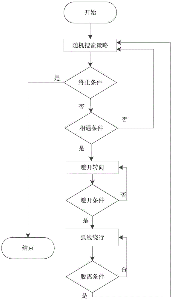 Multi-robot underwater target search method and device based on biological tentacles model