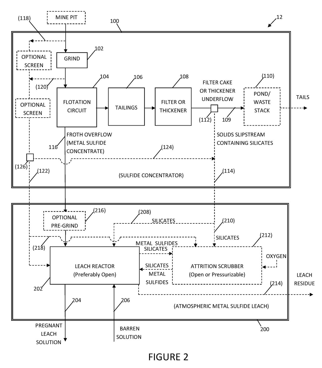 System and method for controlling frothing during atmospheric leaching of metal sulphides using silicates