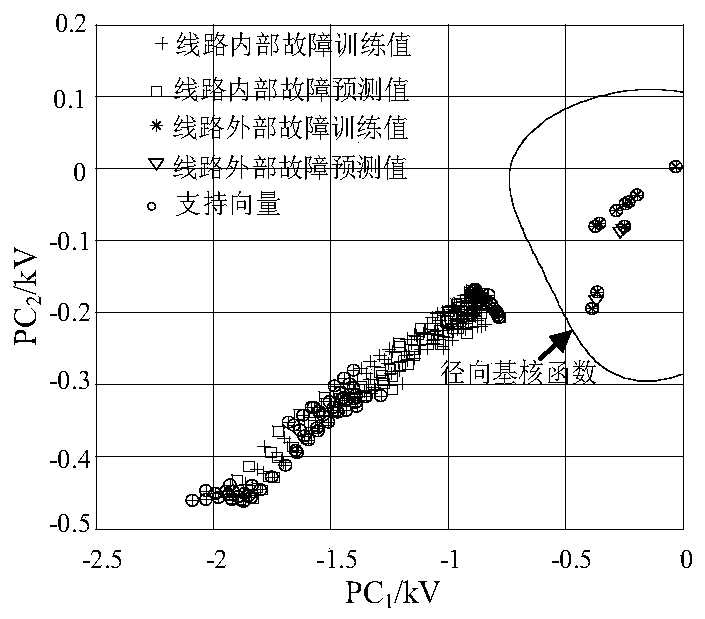 A line fault identification method based on pole-line voltage machine learning discrimination mechanism