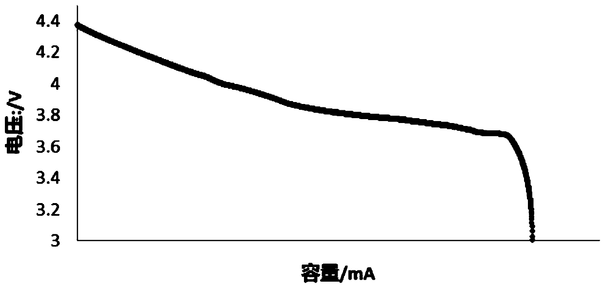 Method for detecting self-discharge current of battery cell