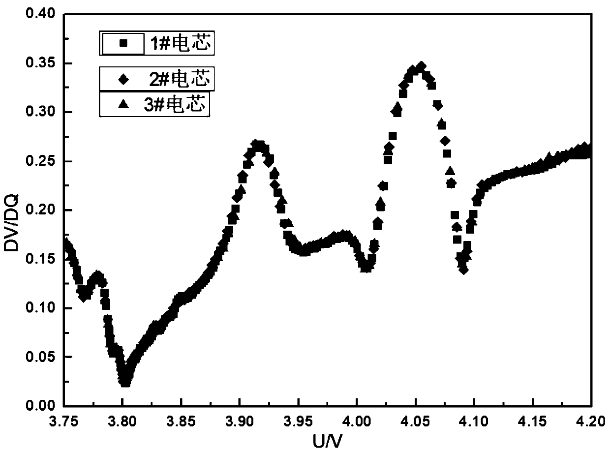 Method for detecting self-discharge current of battery cell