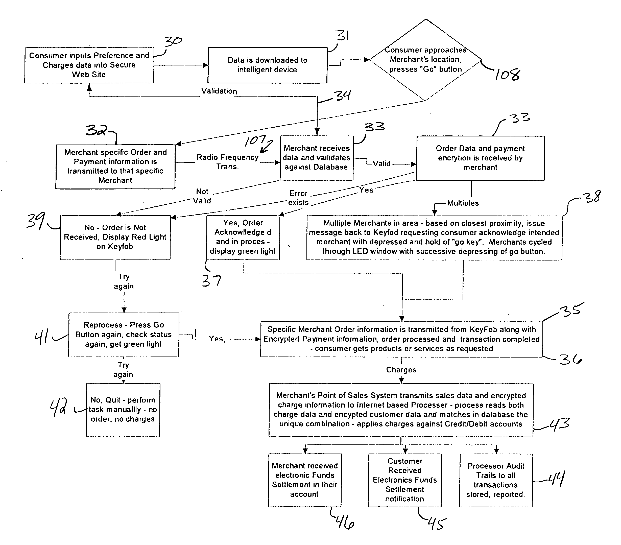 System and method for personalized e-commerce and information communications