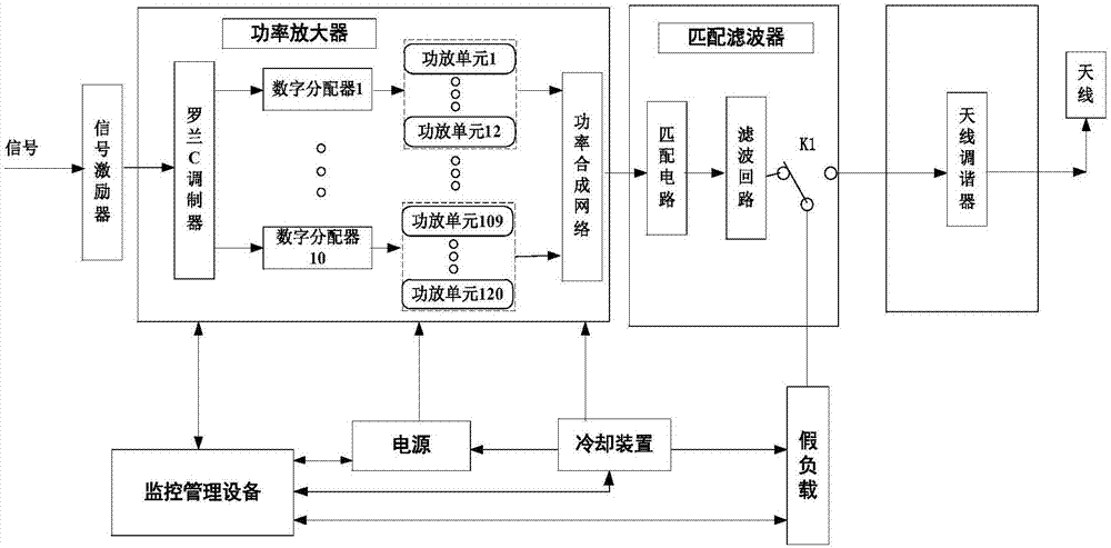 High-power Loran C pulse transmitter and waveform modulation method