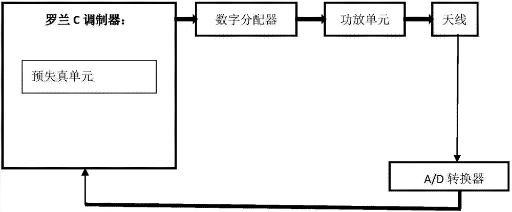 High-power Loran C pulse transmitter and waveform modulation method