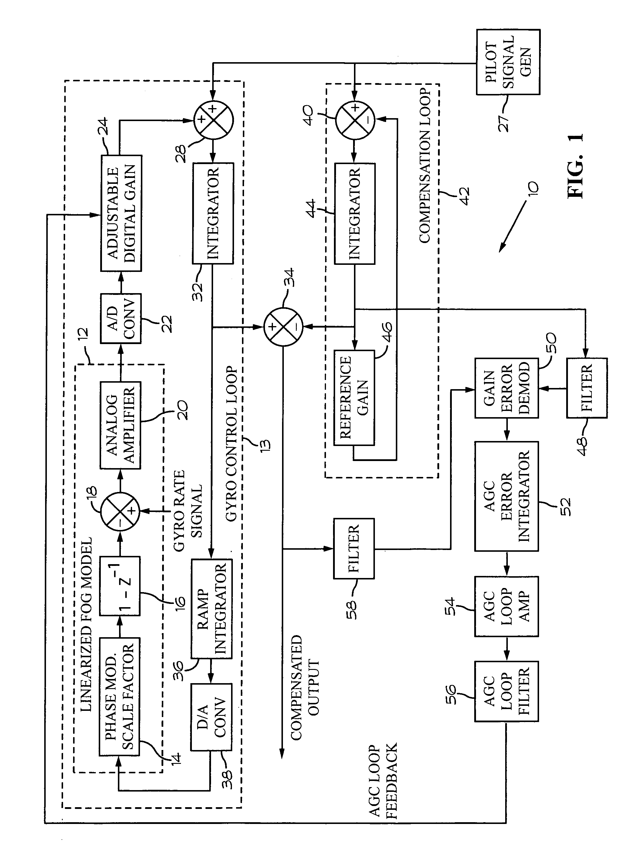 Automatic gain Control for fiber optic gyroscope deterministic control loops