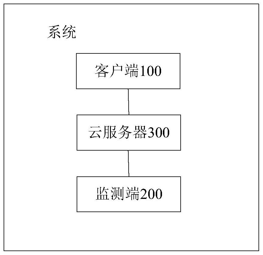 An elevator intelligent comprehensive management system based on cloud platform