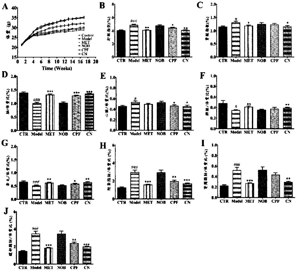 Composition for treating non-alcoholic fatty liver disease and application