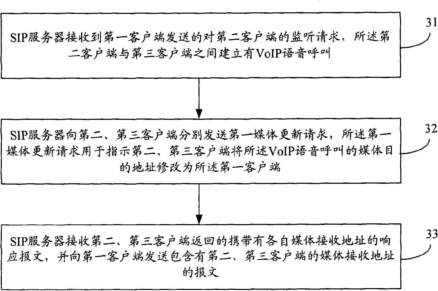 Method and equipment for monitoring call made via voice over Internet protocol