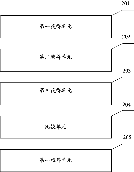 Method, apparatus and system for assisting meal addition