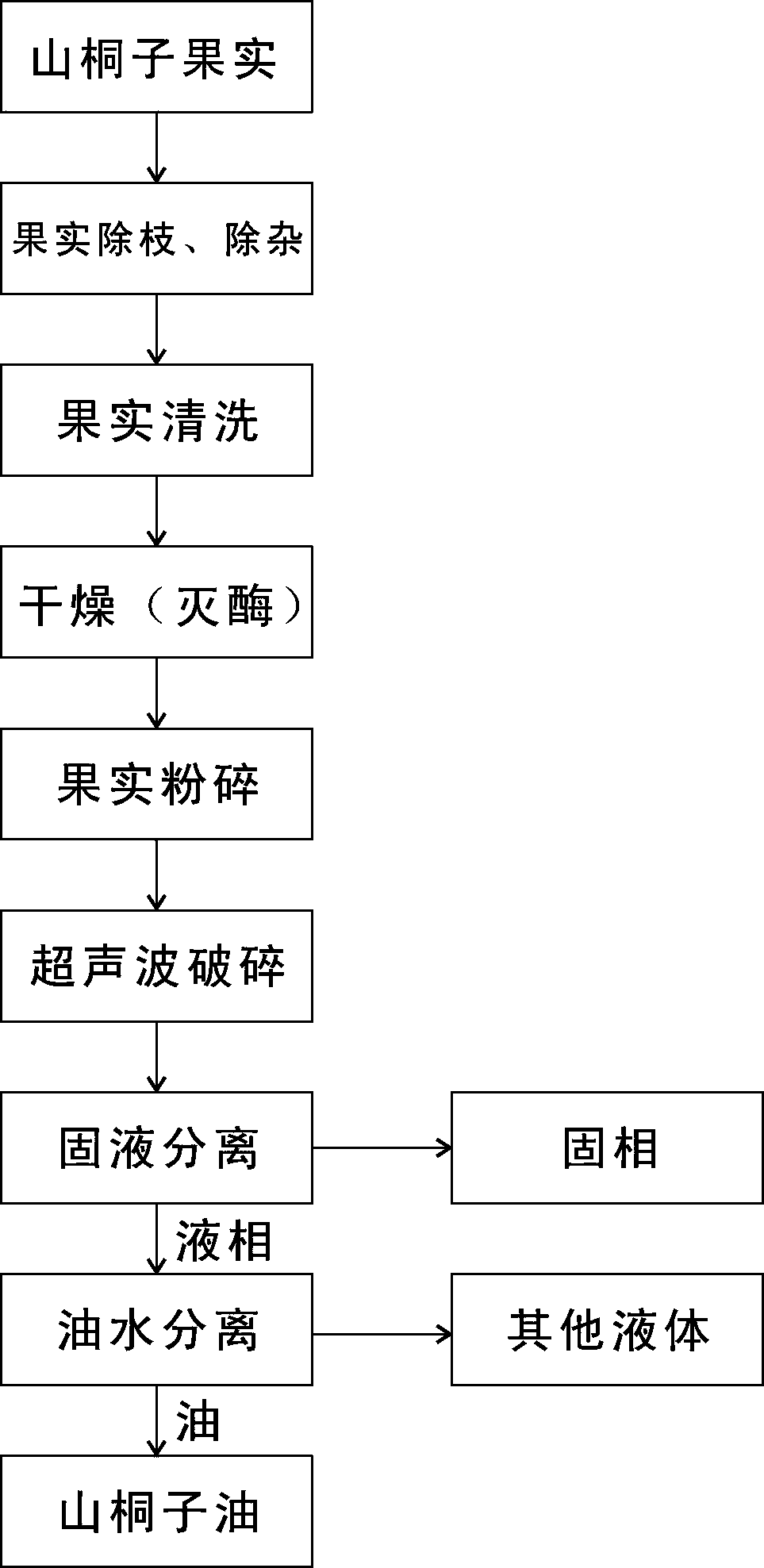 Rapid extraction method of idesia oil