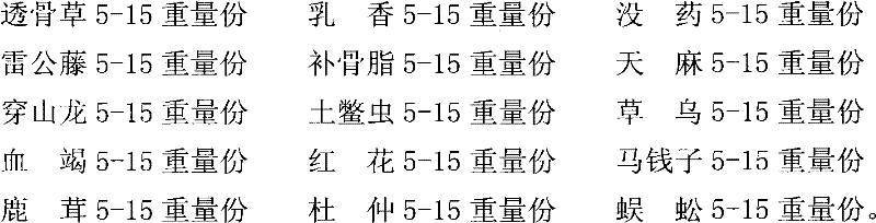 Pharmaceutical composition for treating pains in neck, shoulder, low-back and leg