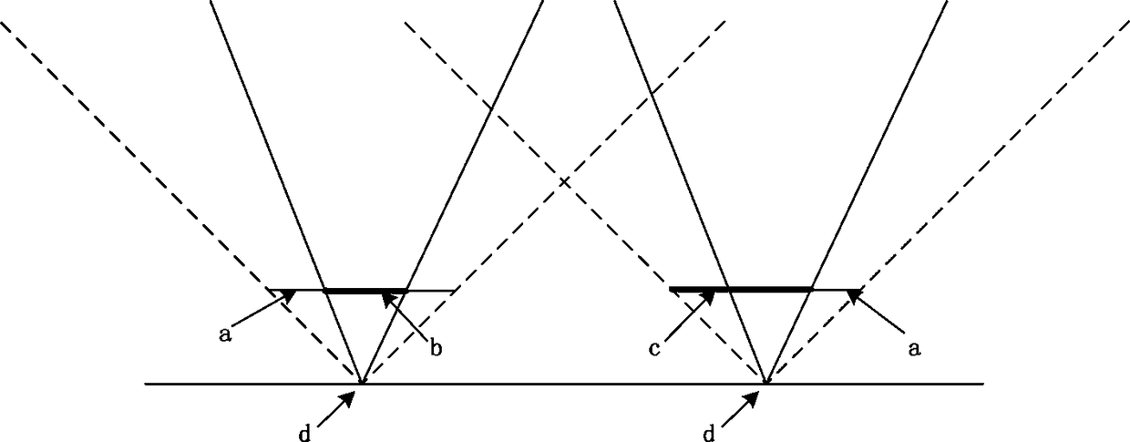 Target object fast ranging method based on binocular vision