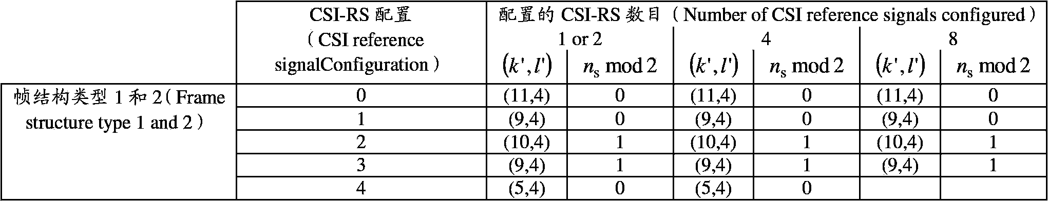 Method and device for conducting interference measurement on interference measurement resources