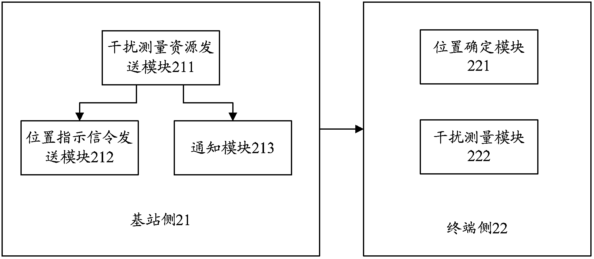 Method and device for conducting interference measurement on interference measurement resources