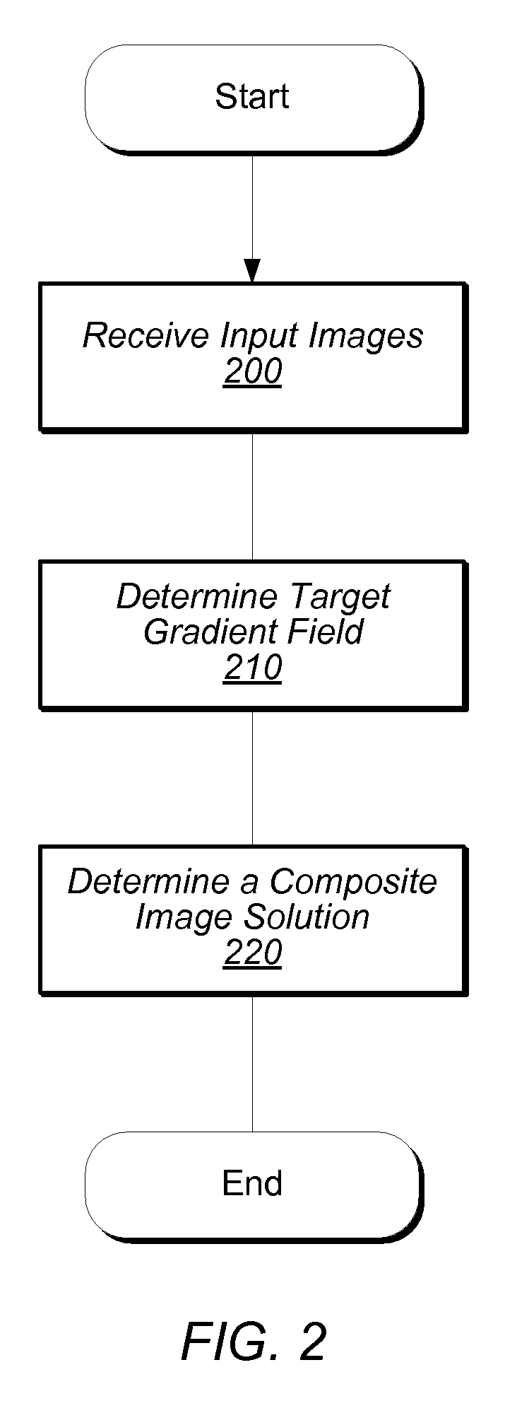 System and Method for Reducing the Appearance of Residuals in Gradient-Based Image Compositing