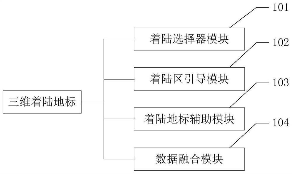 Virtual three-dimensional landing landmark auxiliary landing method