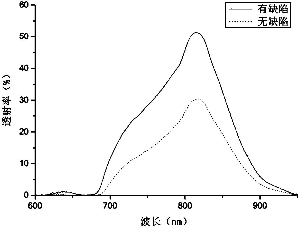 Detection method and device for internal defects of jujube fruits on basis of visible/near-infrared spectrum