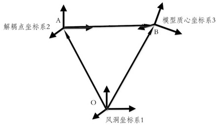 Non-decoupled motion assignment method for continuous on-orbit linkage trajectory capture experiments