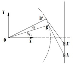 Non-decoupled motion assignment method for continuous on-orbit linkage trajectory capture experiments