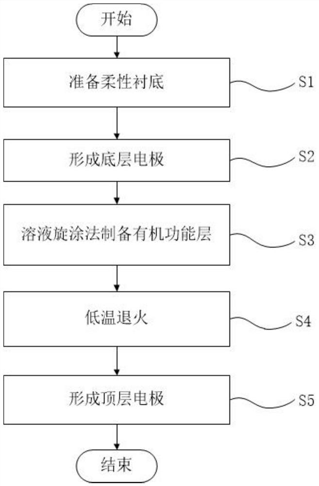 Full-transparent waterproof flexible organic memristor and preparation method thereof