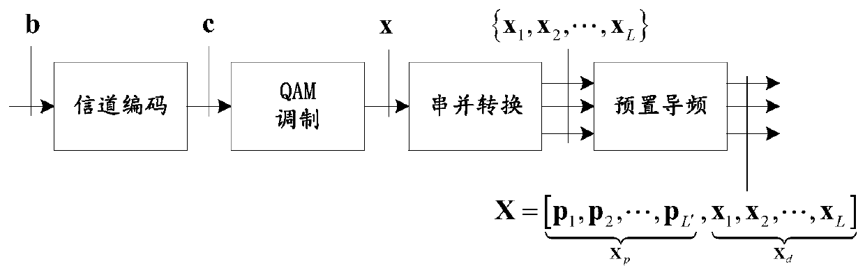 Deep learning-based MIMO decoding method and apparatus, and storage medium