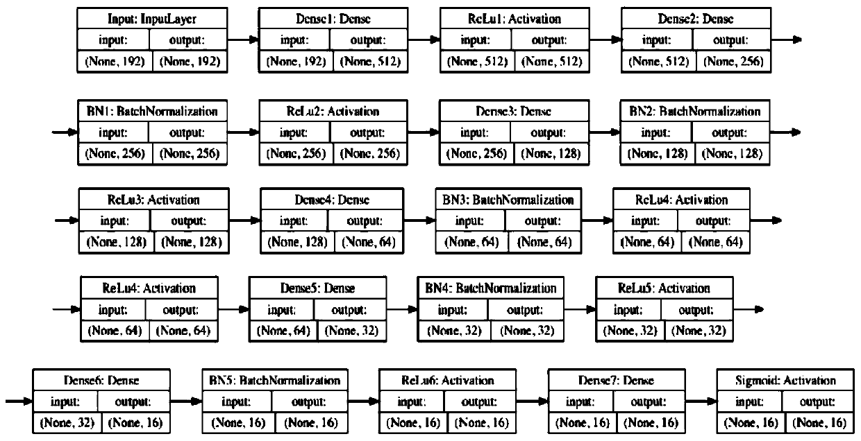 Deep learning-based MIMO decoding method and apparatus, and storage medium