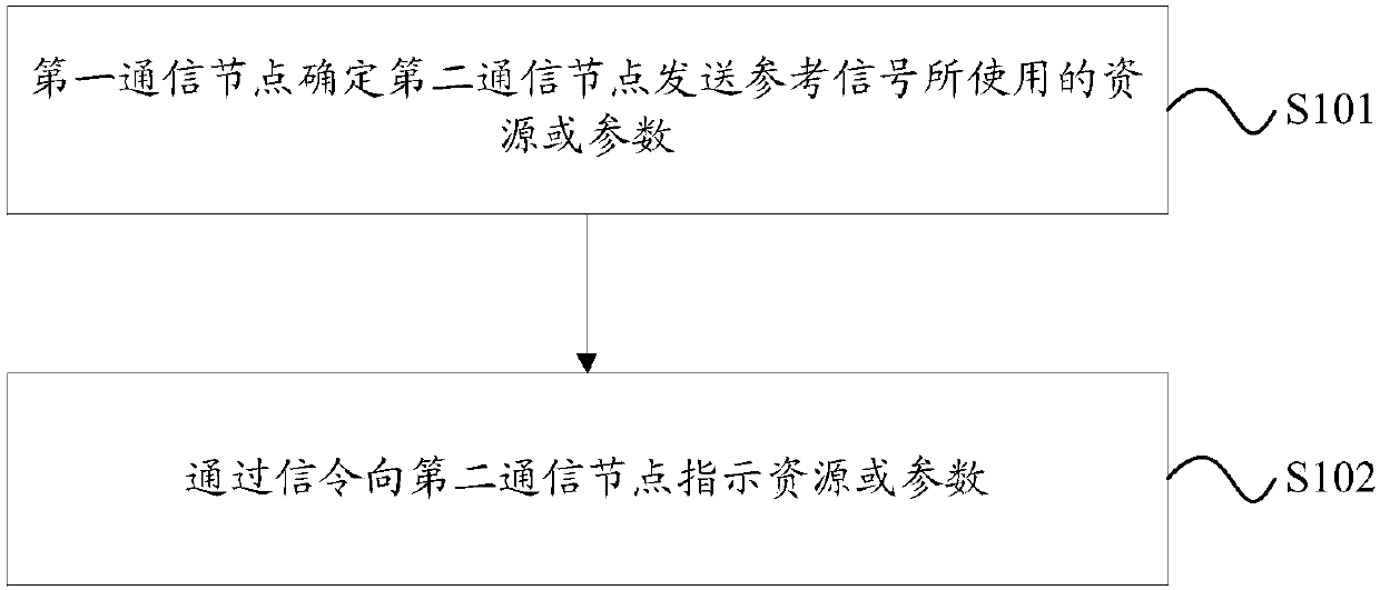 Information transmission method and device