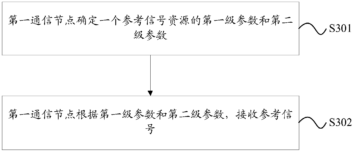 Information transmission method and device