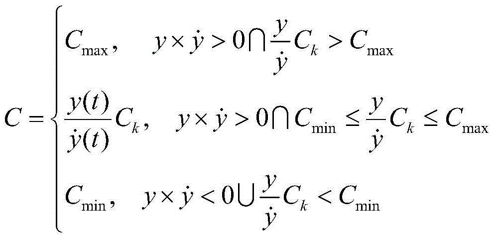 virtual elastic controllable damper