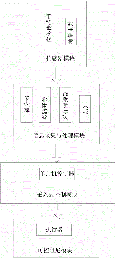 virtual elastic controllable damper