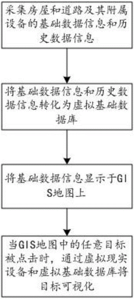 Asset management and control method and asset management and control system based on augment realitytechnology and virtual reality technology