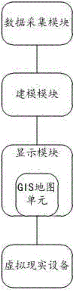 Asset management and control method and asset management and control system based on augment realitytechnology and virtual reality technology