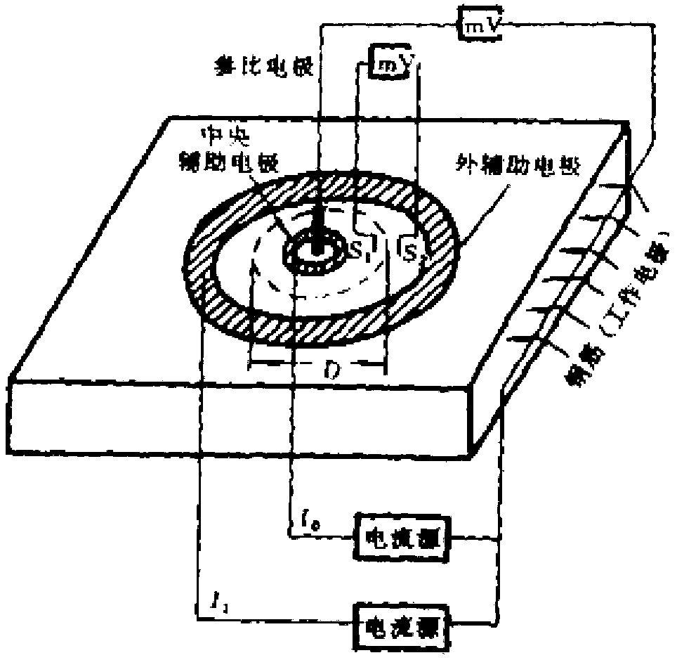 Electrochemical detection method for corrosion degree of steel reinforcing bar in concrete