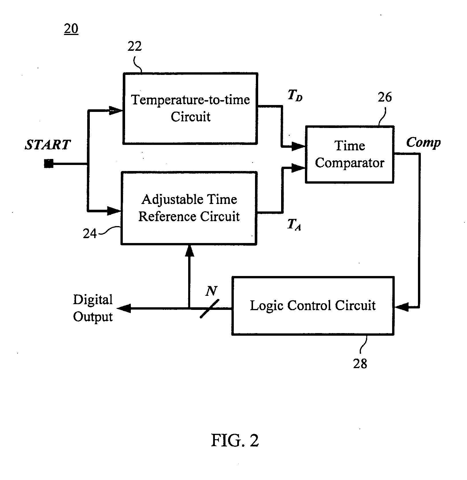 Time domain digital temperature sensing system and method thereof